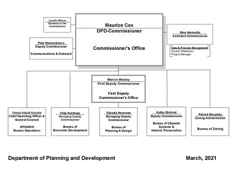 city of chicago departments|List of Departments .